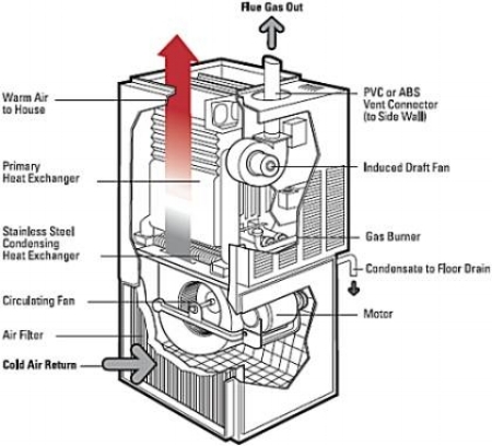 default-ehow-images-a04-nh-am-natural-gas-furnace-work-800x800.jpg