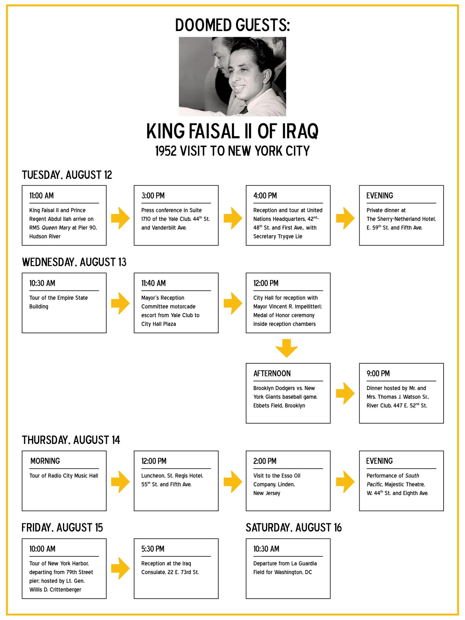 Doomed Guests Faisal II, The “Boy King” Of Iraq — NYC Department of Records & Information Services