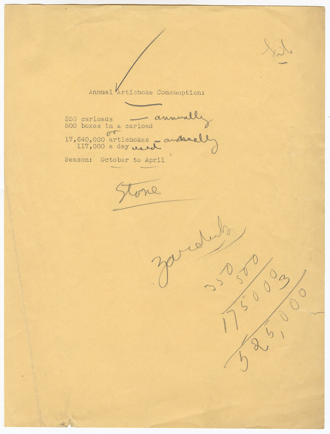 New York City artichoke market summary, 1935. Mayor LaGuardia Papers, NYC Municipal Archives.