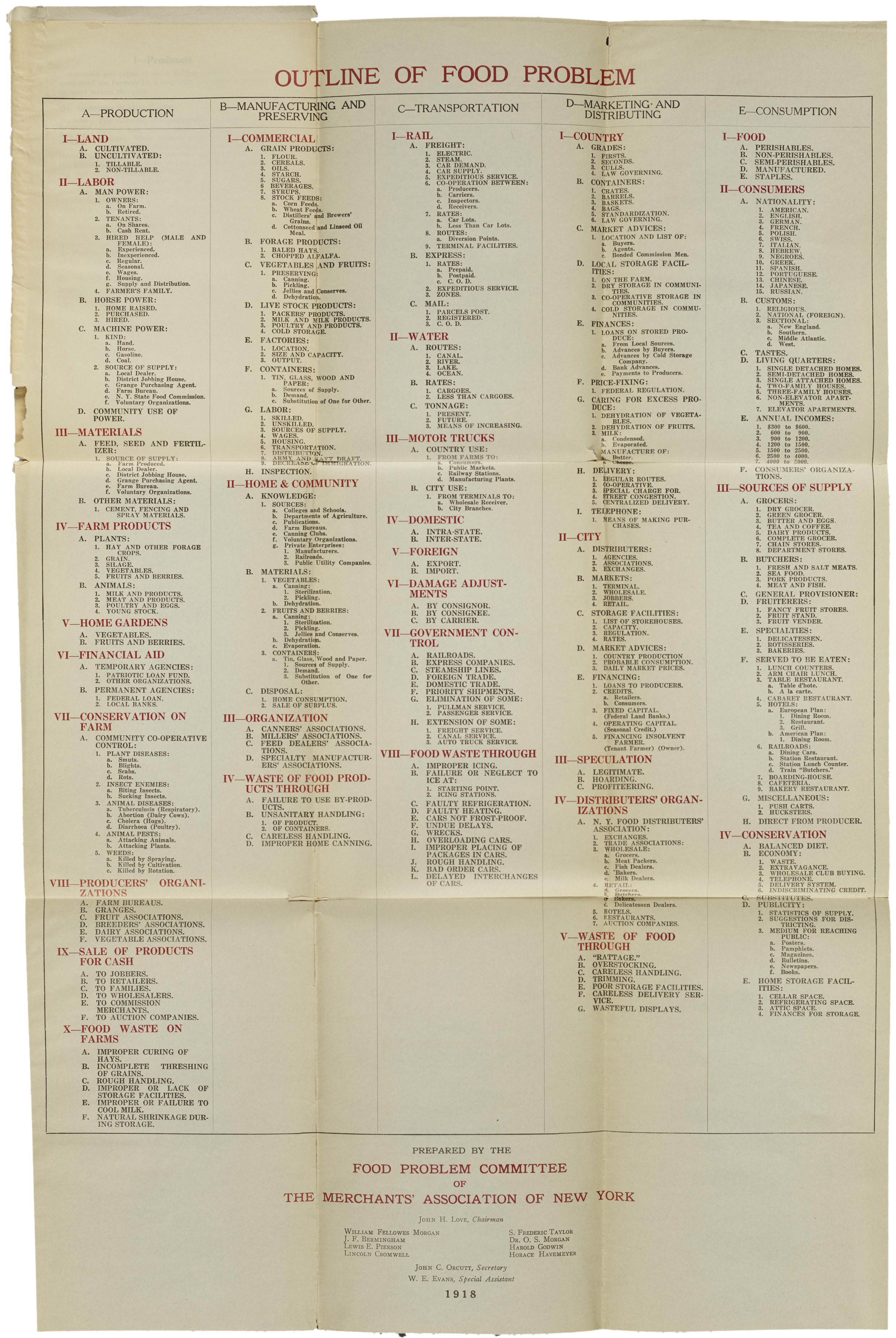 “Outline of the Food Problem,” Report of the Food Problem Committee , 1918. NYC Municipal Library.