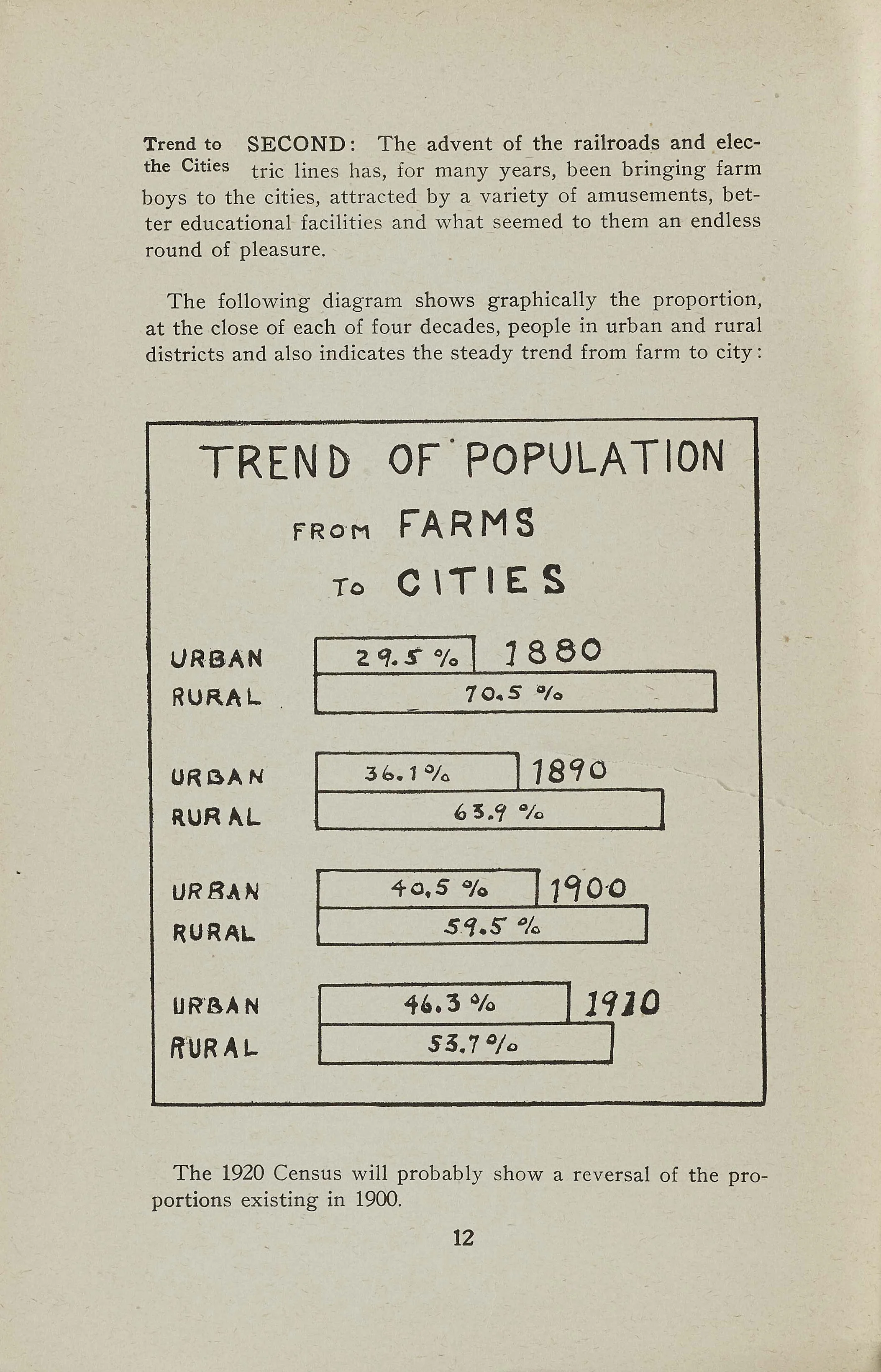 Census Table, Report of the Food Problem Committee , 1918. NYC Municipal Library.