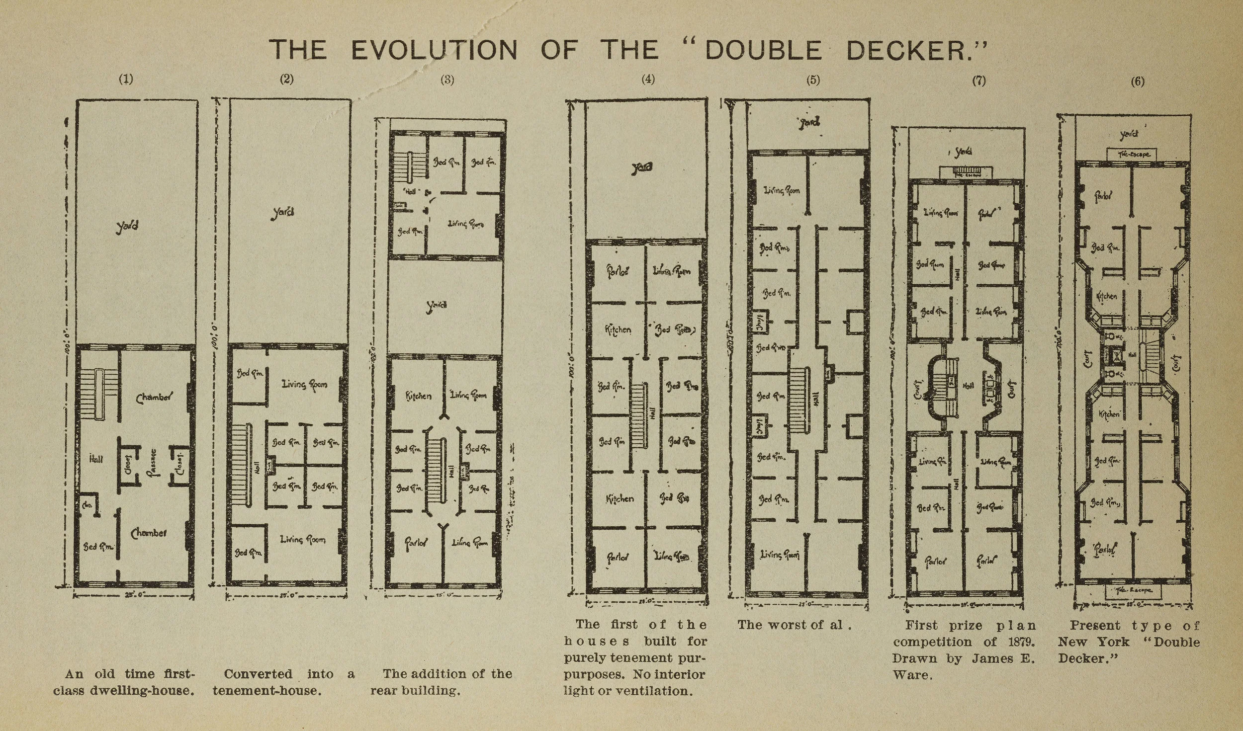 The evolution of tenement design, from Pre-Law to Old Law to New Law, an illustration from the Tenement House Commission Report of 1895 . NYC Municipal Library.
