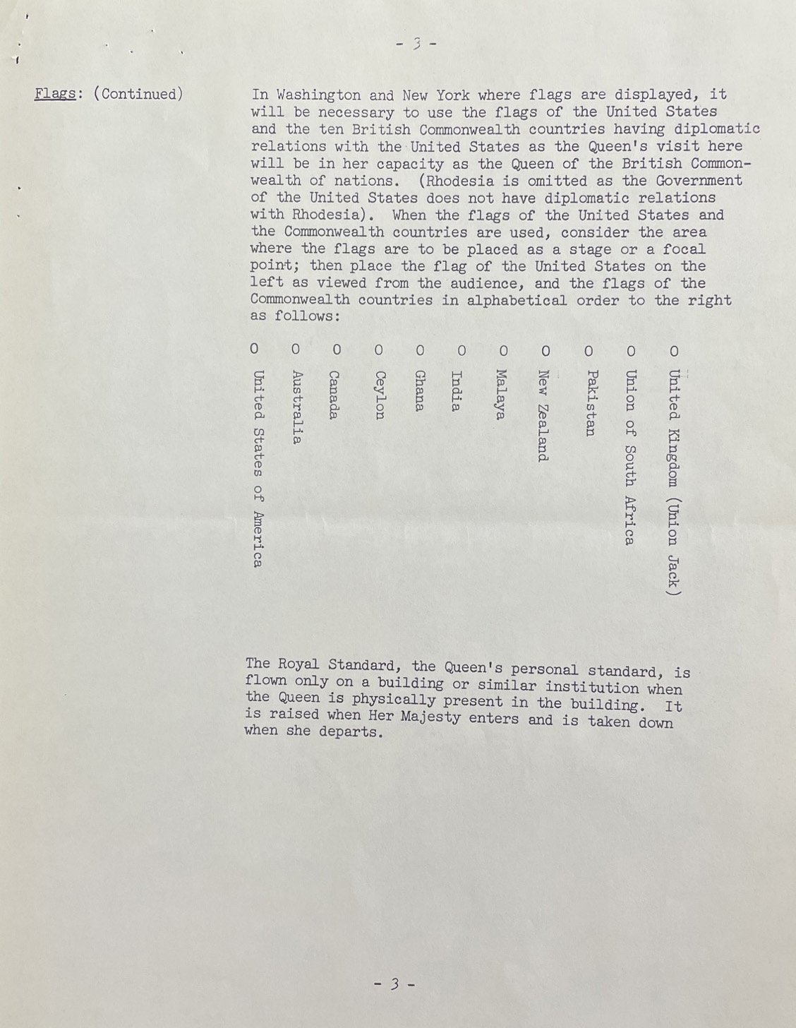 Memo on protocol for the Queen's visit, Department of State, Office of the Chief of Protocol. Mayor Wagner papers, NYC Municipal Archives.