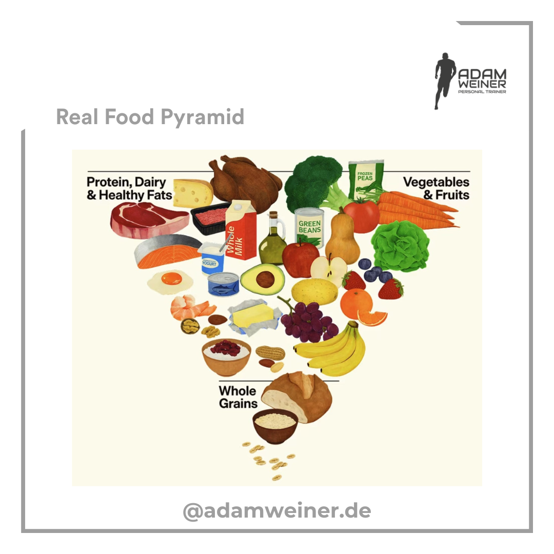 Real Food Pyramid