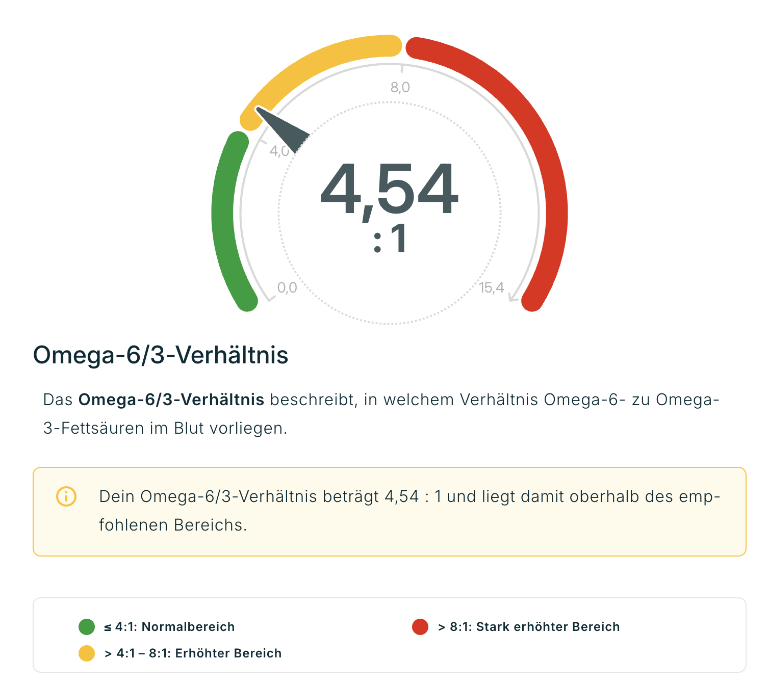 Omega 3 Index