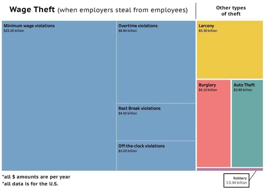 wage theft data.jpg