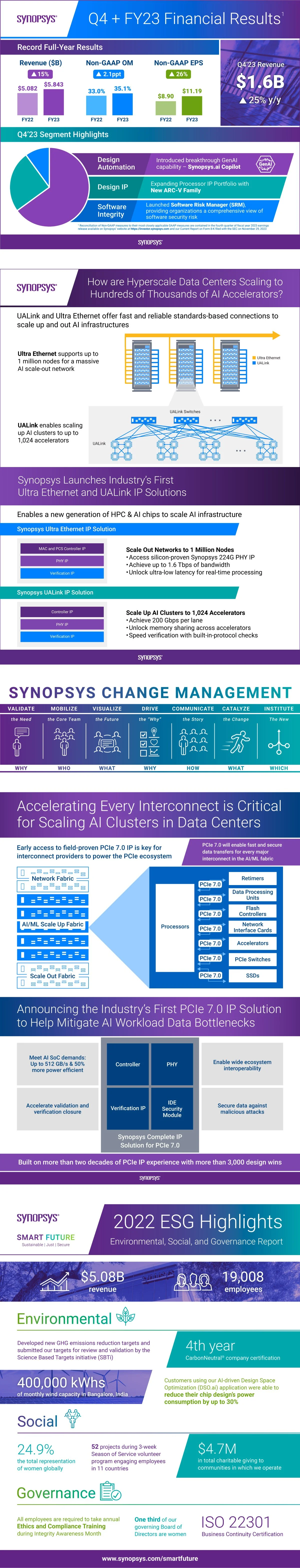 synopsys-infographics.jpg