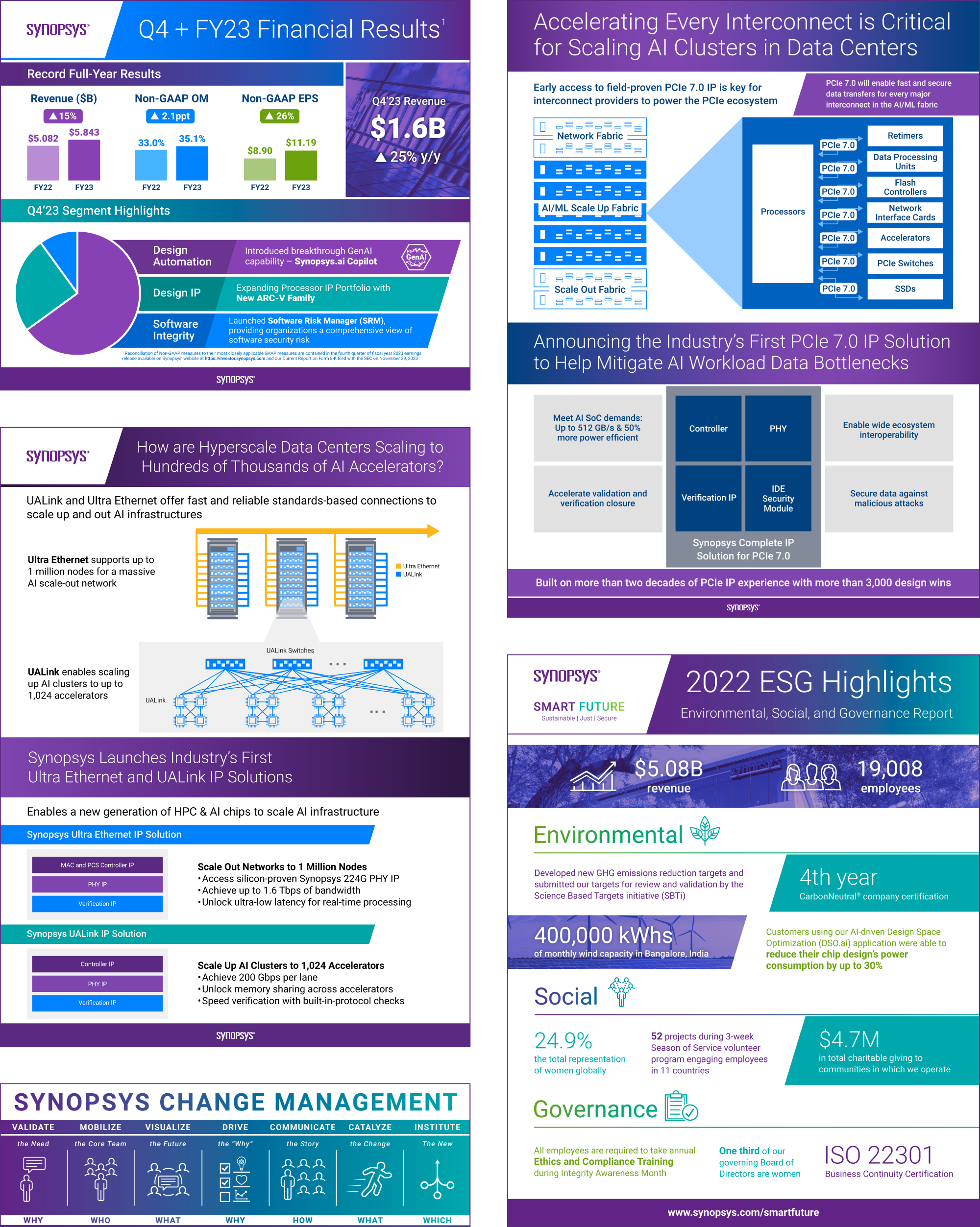 synopsys-infographics-v2.png