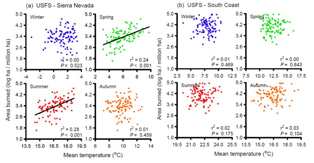 Predicting Future Fire Regimes: Still a Long Way to Go: Research Brief