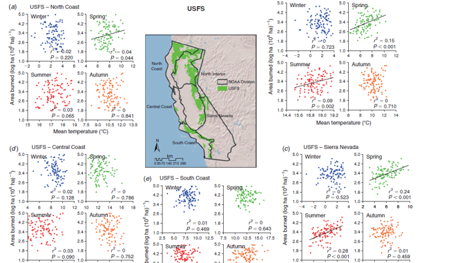 Parsing Ecosystem Responses: Divergent Fire-Climate Patterns for California Landscapes: Research Brief