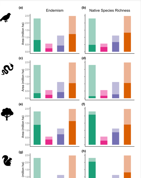  California wildland fires burning mostly in non-forests: Research Brief  