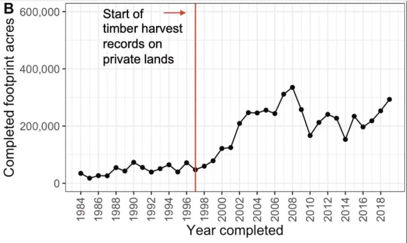 California’s 1-million acre goal: Tracking our progress: Virtual event