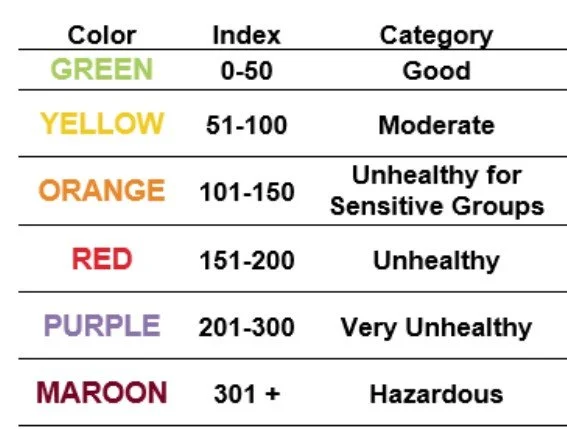UCANR Fire Network’s Air Quality & Smoke Readiness Fact Sheet