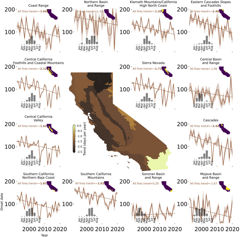 Anthropogenic warming drives earlier wildfire season onset in California