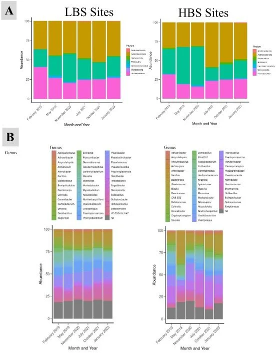 Chaparral Thinning Reduces Burn Severity at the Expense of Soil Function in California’s Wildland Urban Interface (WUI)