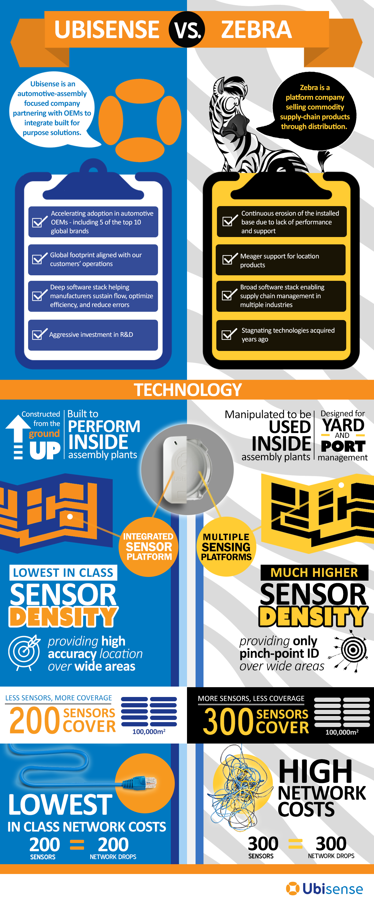 Infographic: Ubisense vs. Zebra