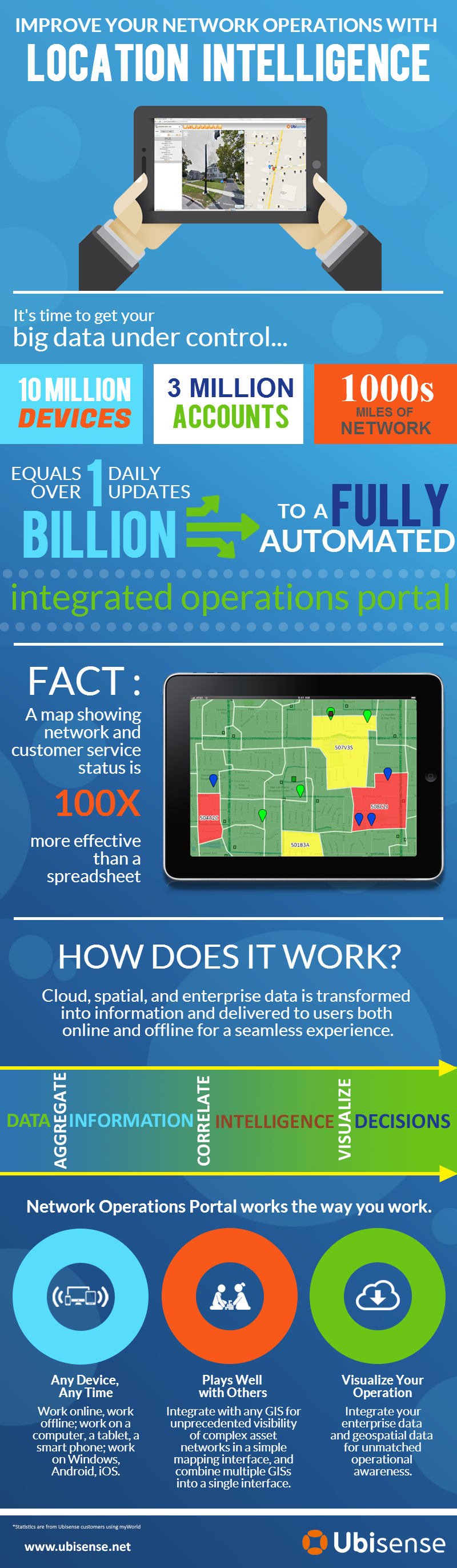 Infographic: NOC