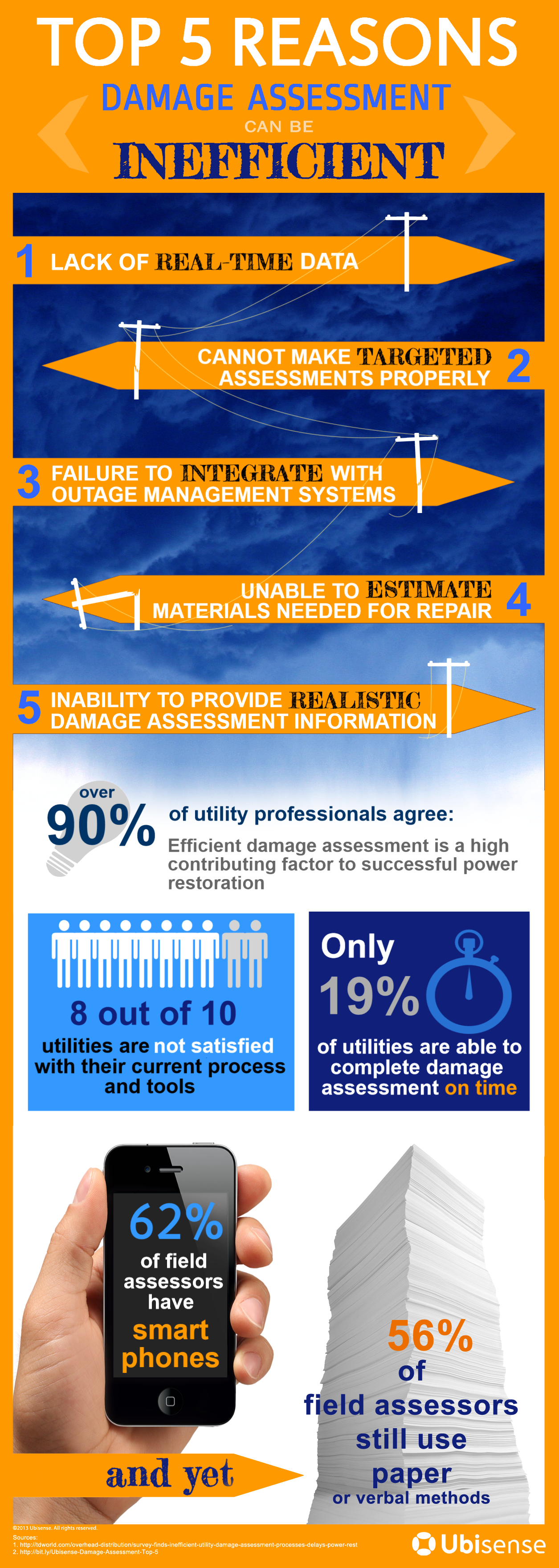 Infographic: Top 5 Reasons Damage Assessment is Inefficient