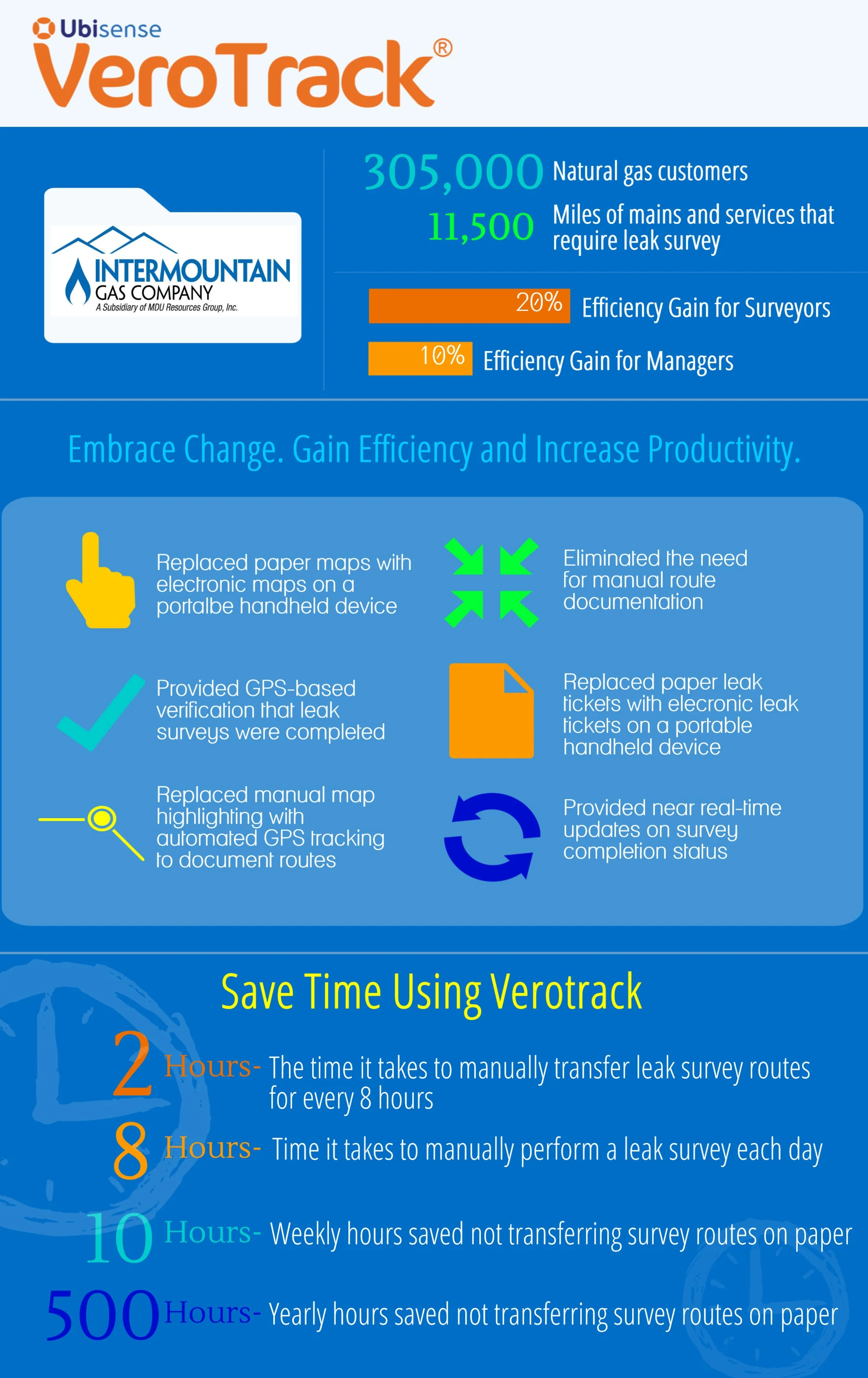 Ubisense Verotrack Infographic.jpg