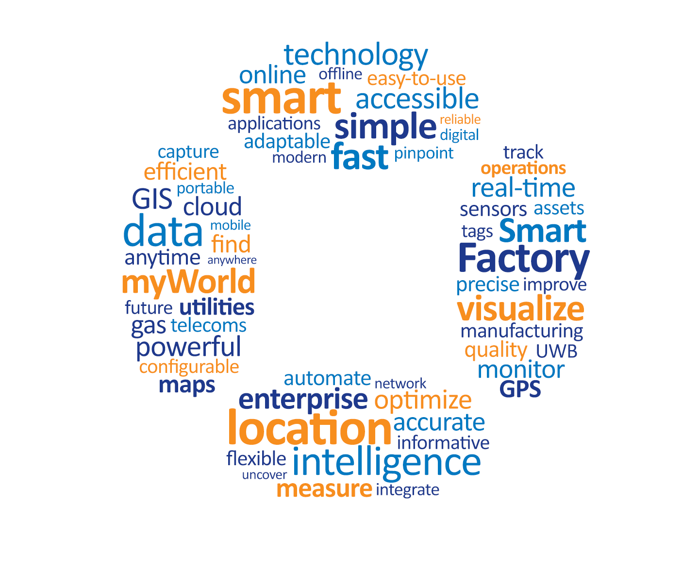 Word Cloud Design for T-Shirts