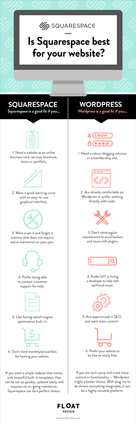 FloatDesign_Infographic_Squarespace_v3.jpg