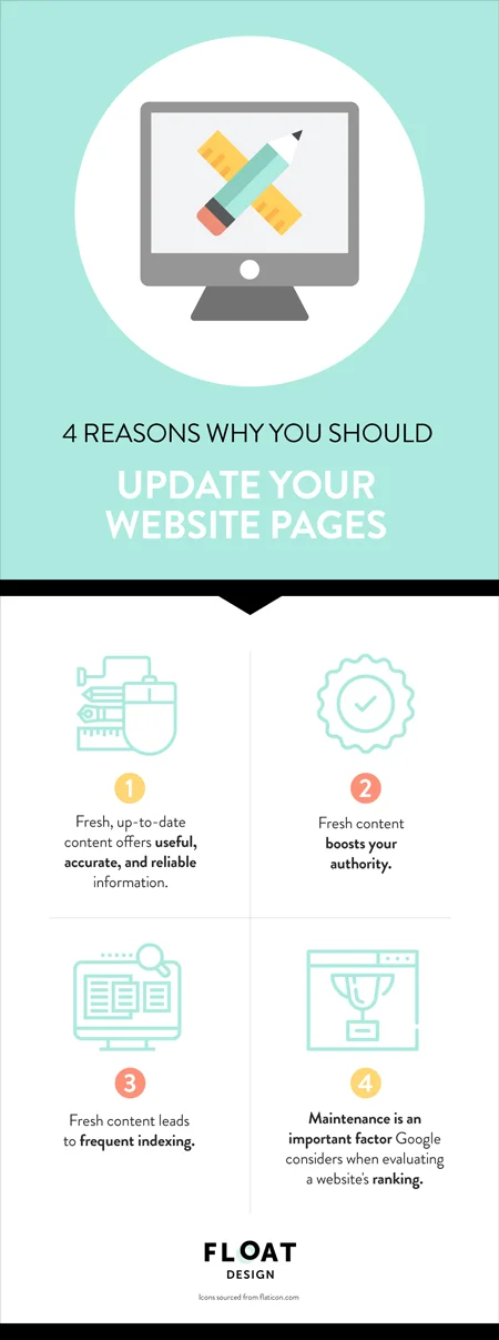 FloatDesign_Infographic_UpdateYourWebsite.jpg