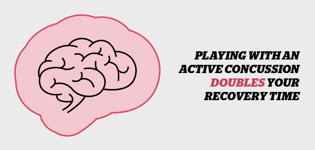 Source: Elbin RJ, Sufrinko A, Schatz P, French J, Henry L, Burkhart S, Collins MW, Kontos AP: Removal of Play After Concussion and Recovery, Pediatrics. 2016, e20160910; doi: 10.1542/peds.2016-0910