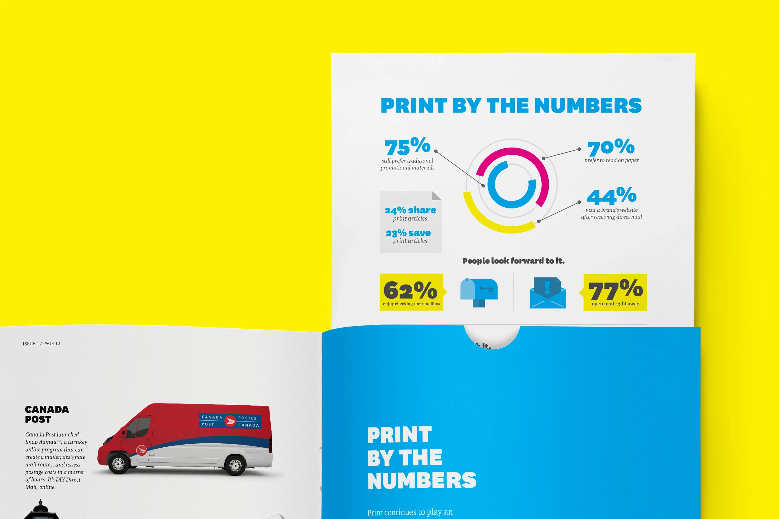 A printed infographic poster titled "Print by the Numbers" showing statistics about printing habits, with a yellow background and a blue section at the bottom. The infographic includes percentages, icons, and colorful circular charts.