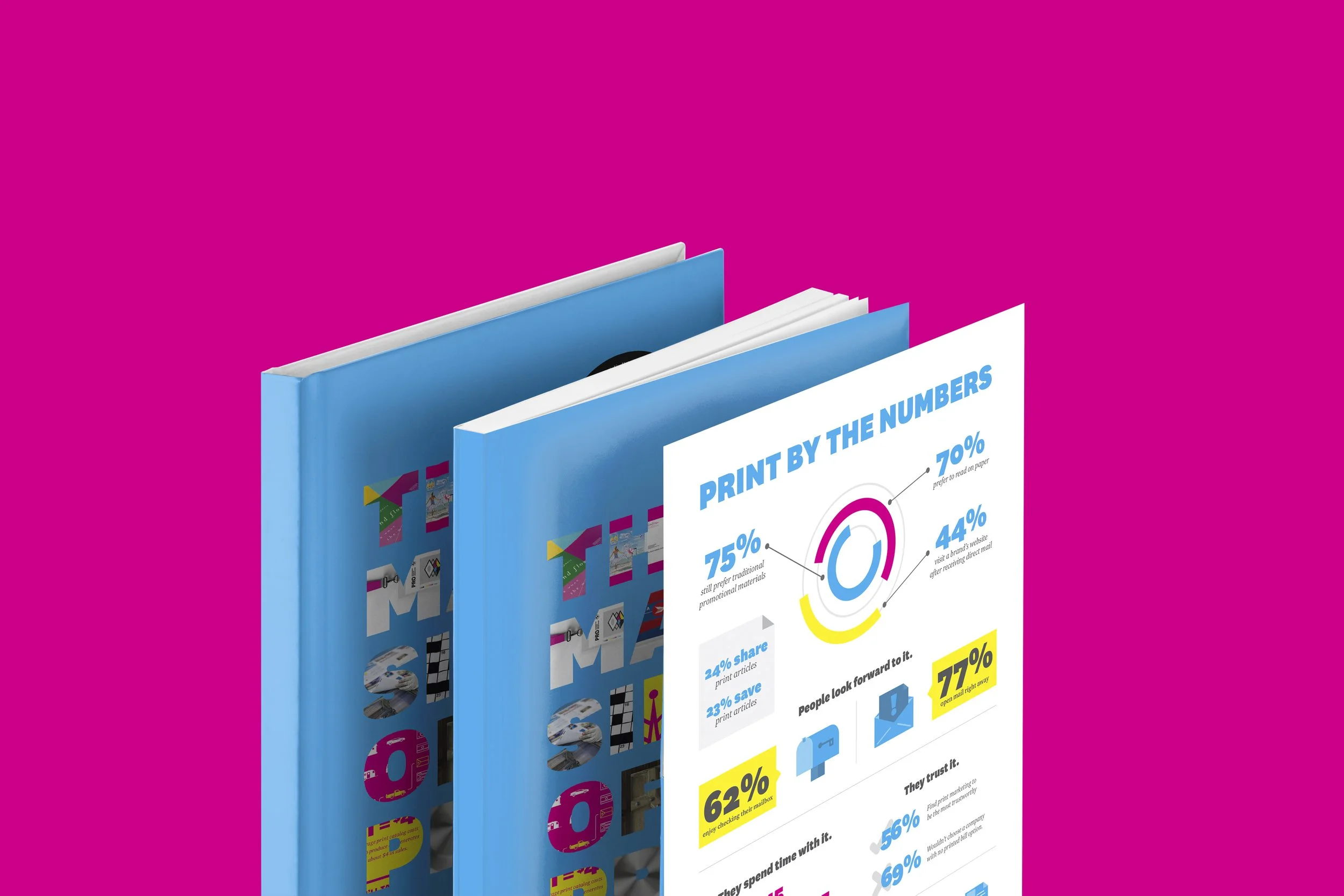 Two blue books with colorful graphics on the cover, displaying an infographic with the title "PRINT BY THE NUMBERS" and various percentages and icons related to printing statistics, set against a pink background.