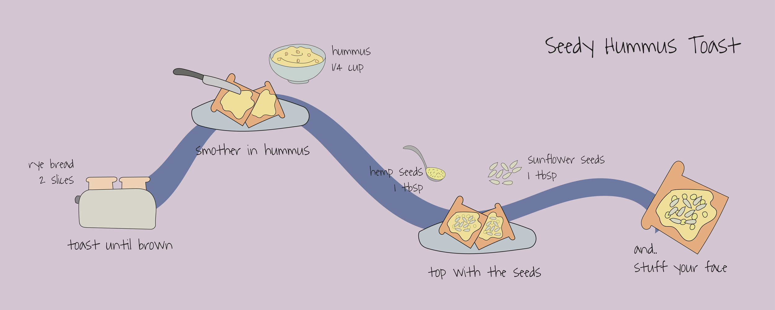 Hummus on Toast