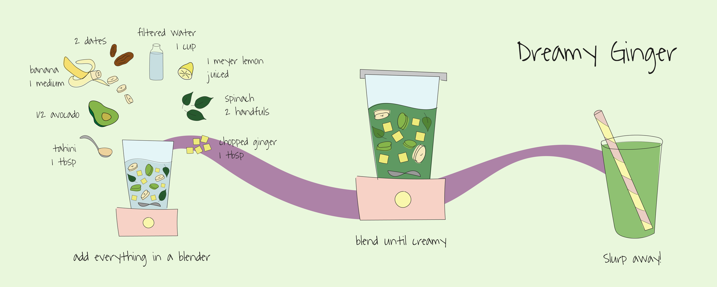 Dreamy Ginger Smoothie