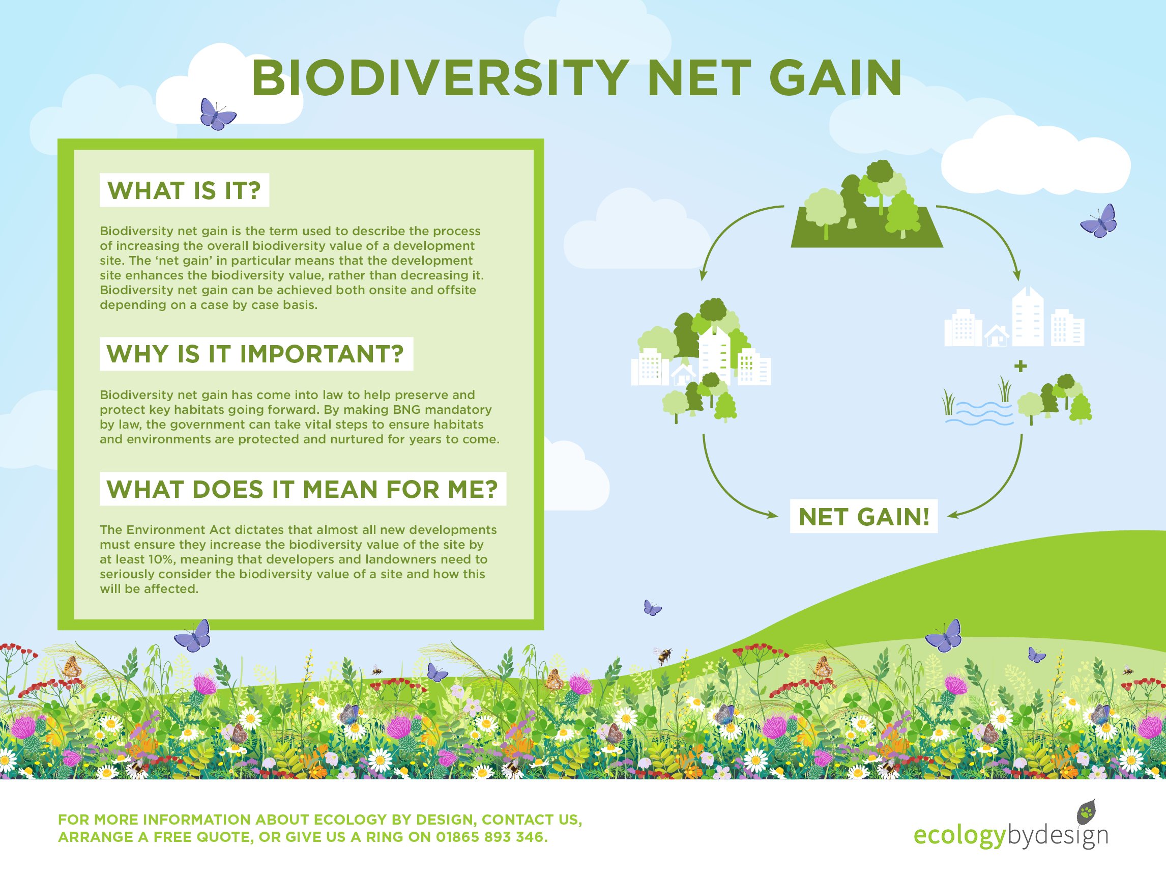 case study from biodiversity