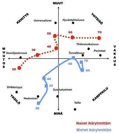 Lähde: Martti Puohiniemi