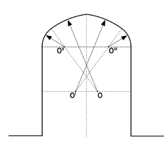Diagram of a Tudor Arch