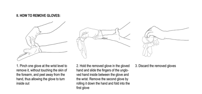 WHO advice on correctly removing gloves