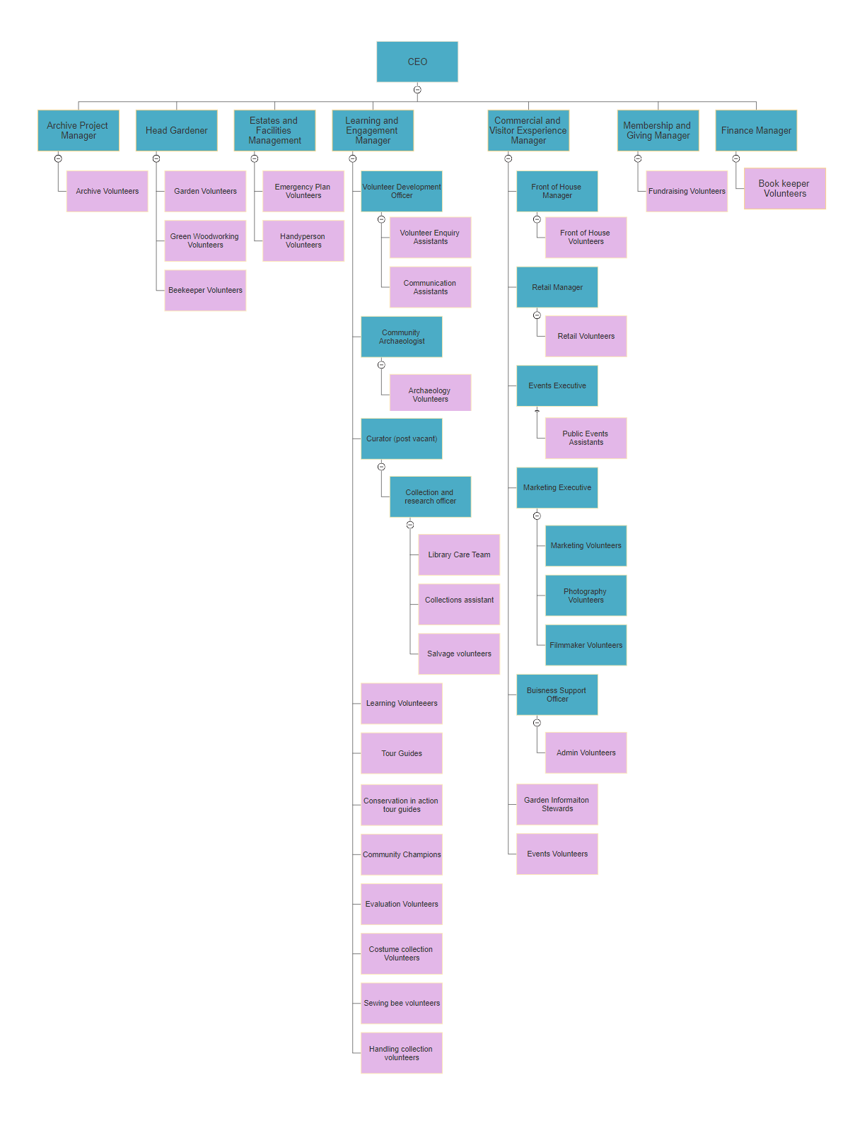 Volunteer Structure new.png