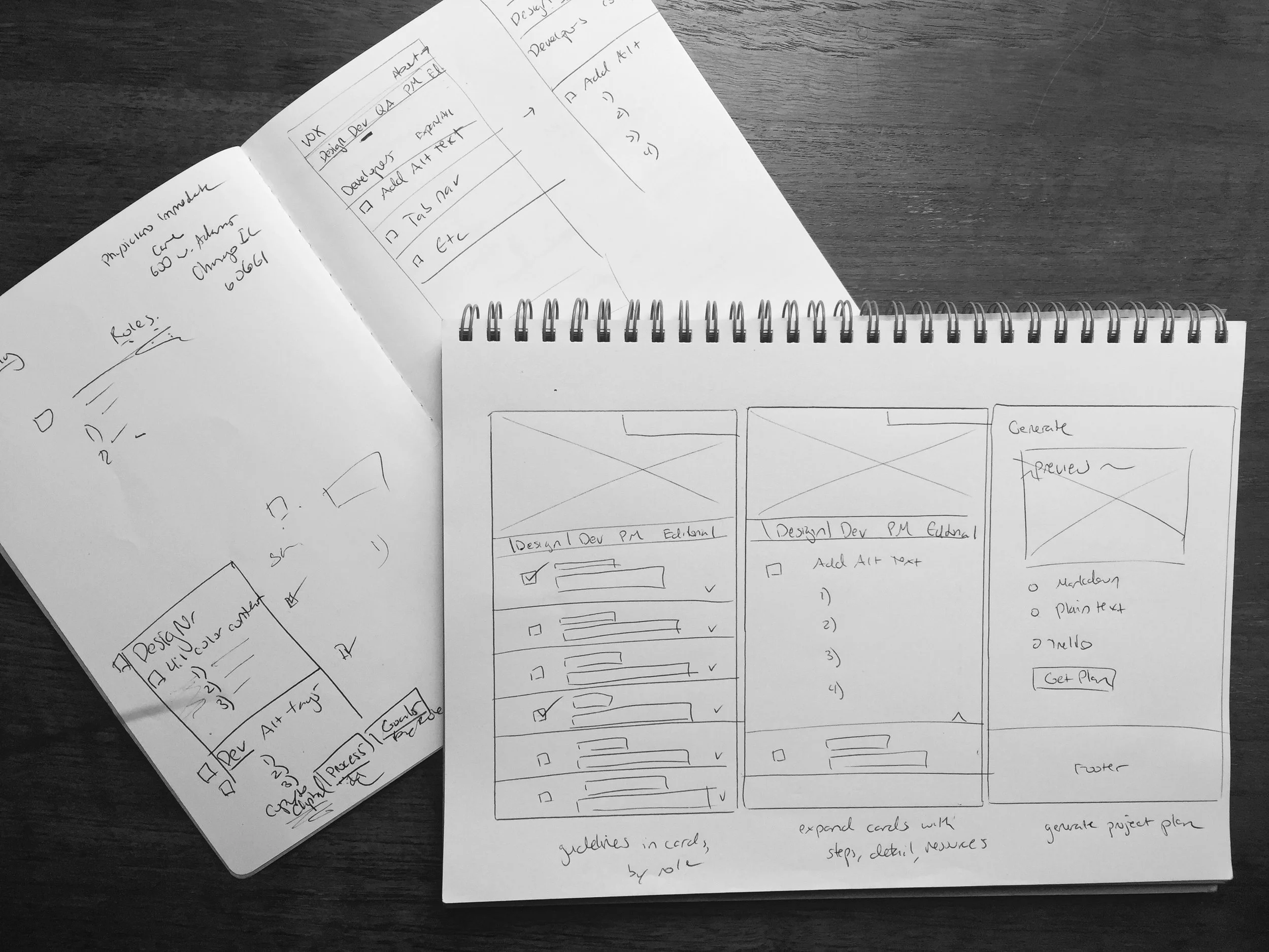 Initial checklist tool sketches