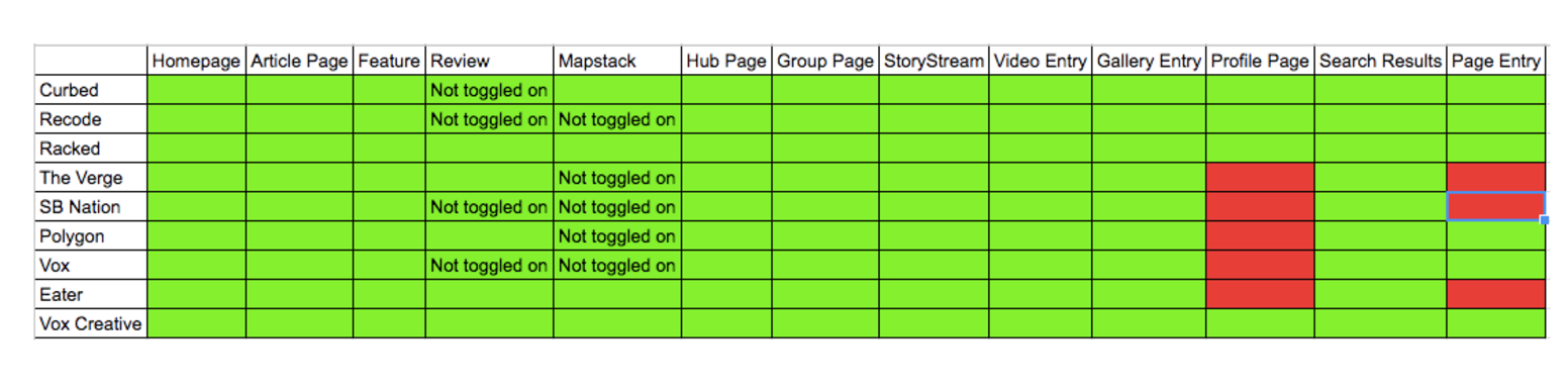All the pages that needed to be unified in the Unison project