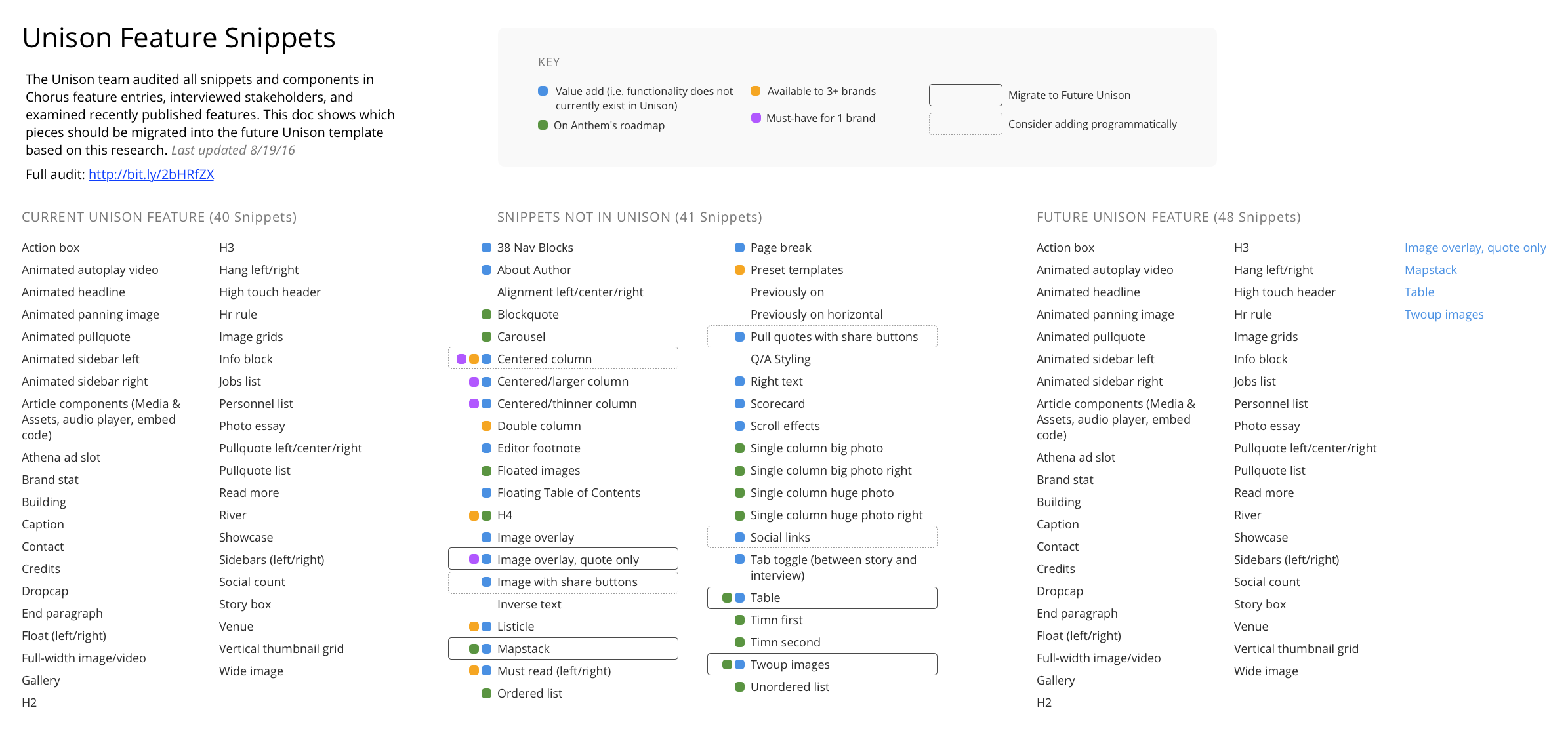 The process I created to determine which snippets to include in the unified template
