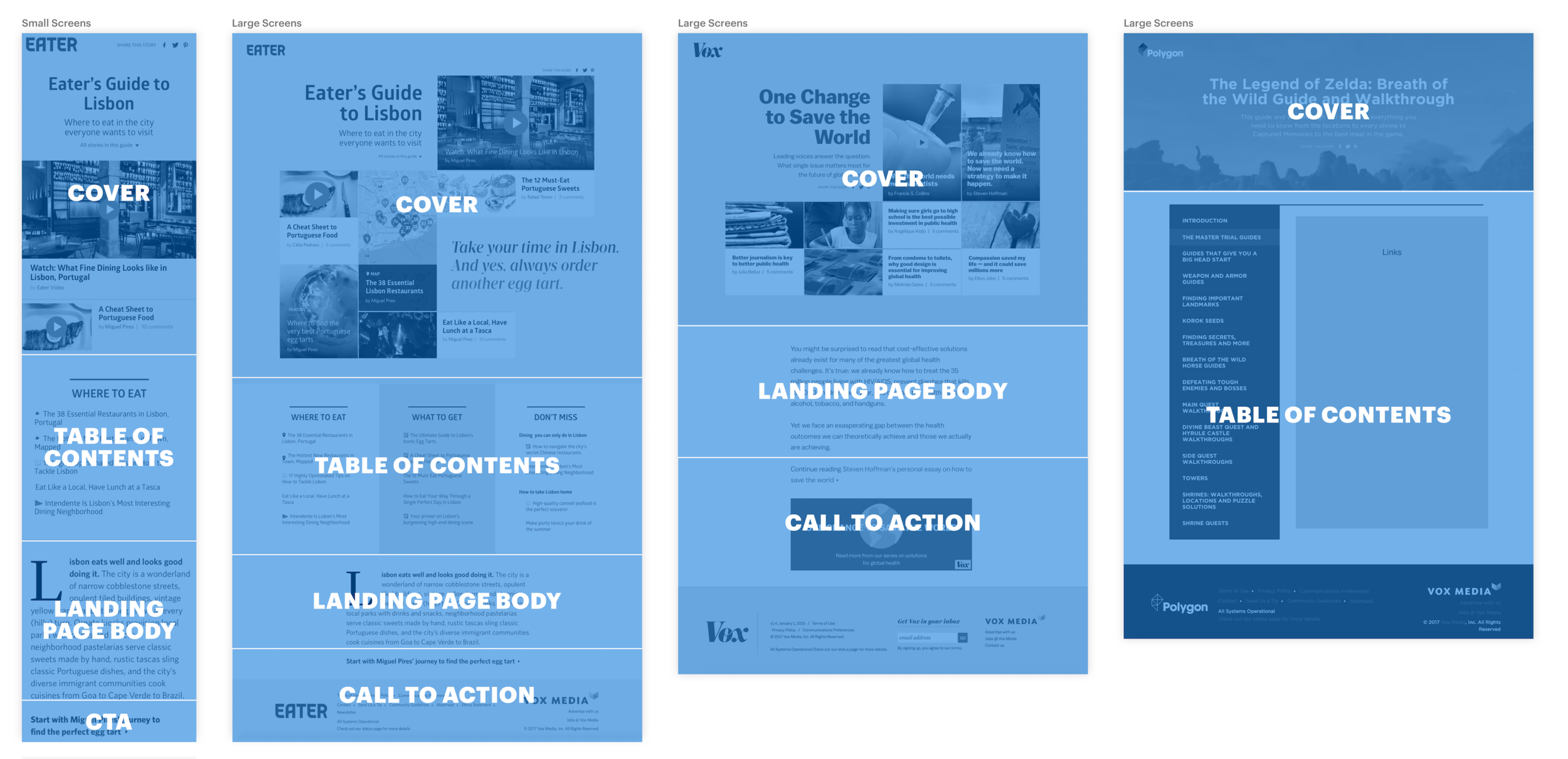 These sections can be emphasized or deemphasized to fit the needs of a particular package