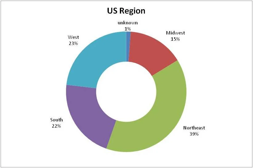 region.jpg