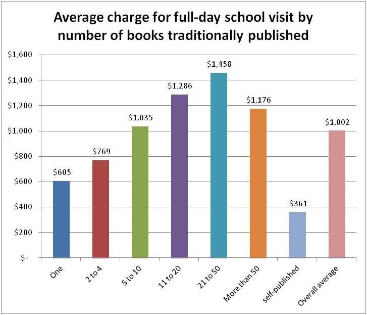 charge by number of books.jpeg