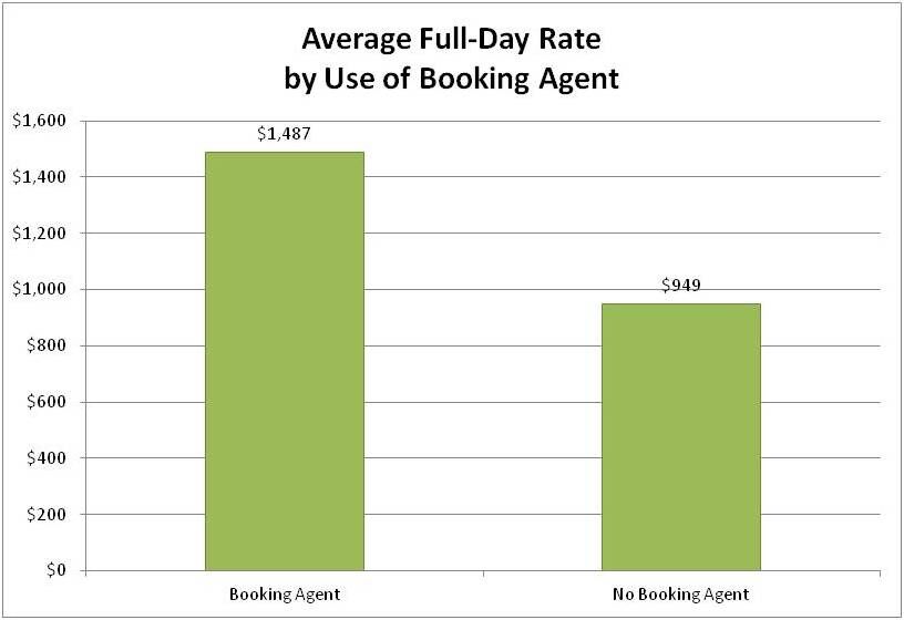 avg charge booking agent.jpeg