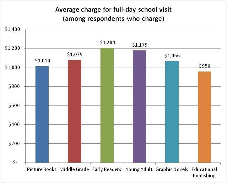 average charge by genre.jpeg