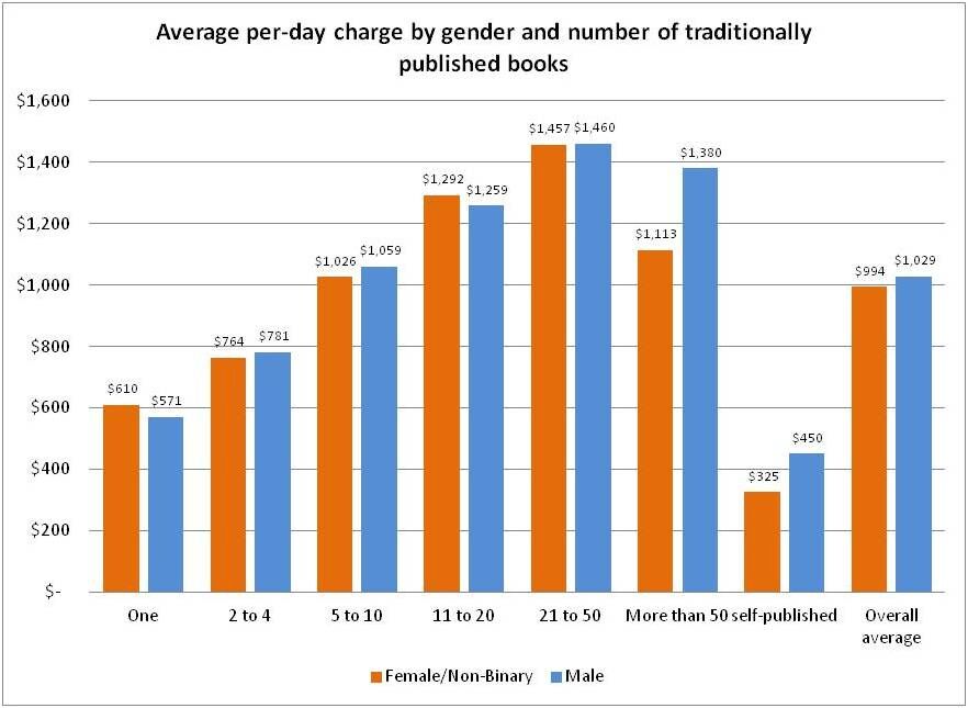avg charge by gender and books.jpeg