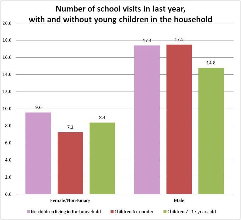 numb visits by young children in hh.jpeg