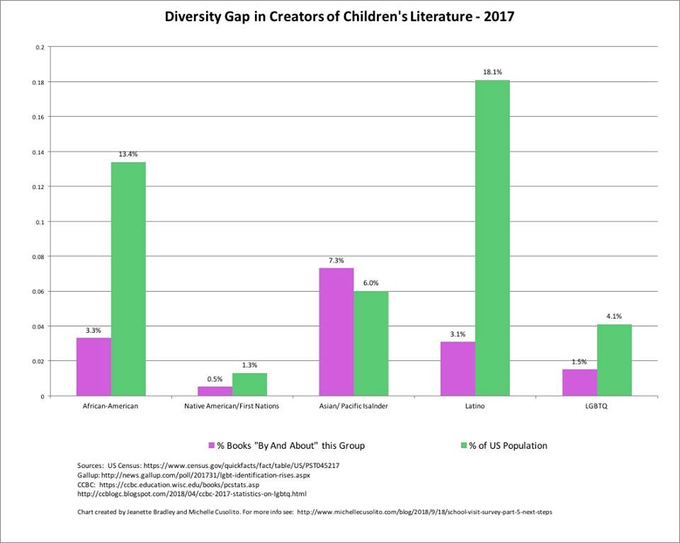 Diversity gap in creators. 2017.jpg