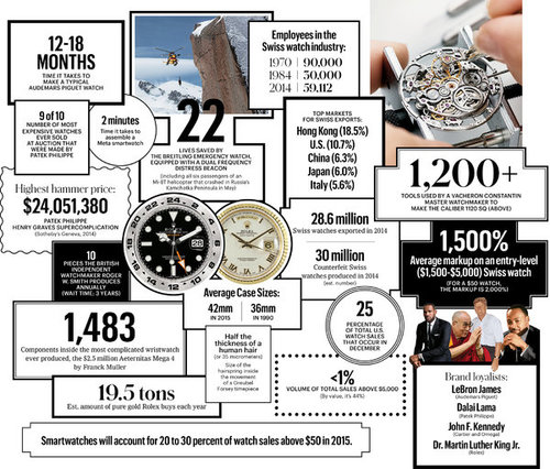 The Complicated World of Luxury Watches