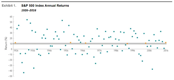 In US dollars. The S&P data are provided by Standard & Poor's Index Services Group. Indices are not available for direct investment; therefore, their performance does not reflect the expenses associated with the management of an actual portfolio. Past performance is not a guarantee of future results. Index returns do not reflect the cost associated with an actual investment.