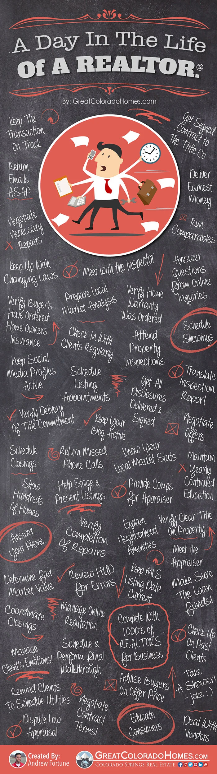 What Does a REALTOR Do To Earn Their Commission